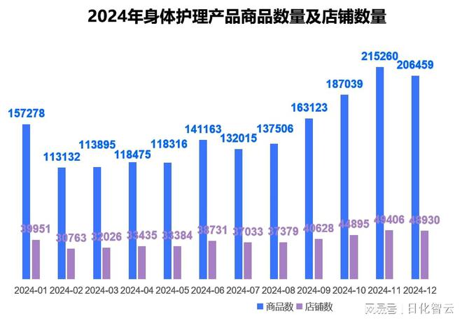 理品类市场概况及2025年消费趋势洞察不朽情缘mg原创报告 2024年个人护(图5)