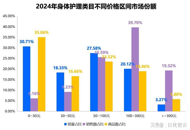理品类市场概况及2025年消费趋势洞察不朽情缘mg原创报告 2024年个人护(图4)